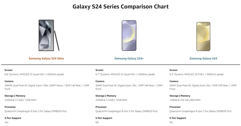 Samsung Galaxy S24 Ultra Unlocked AI Android Smart Phone