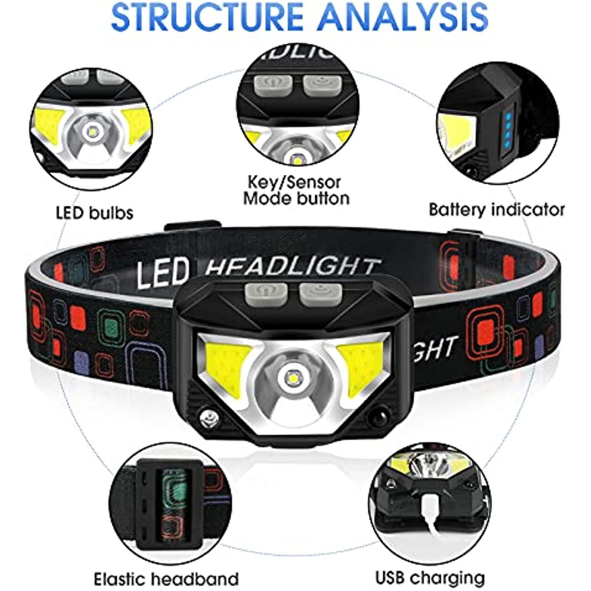 LHKNL 1200 Lumen Ultra-Light Rechargeable Headlamp – 2-Pack